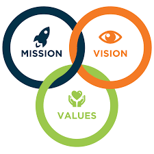MISSION AND VISION